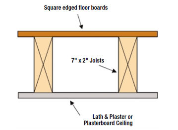 A picture of an existing floor partition rated at Approx. 30dB, which will fail the sound insulation test through a party floor in London