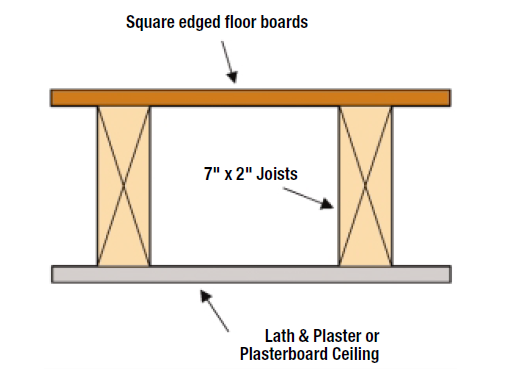 Sound Insulation in Floors 
