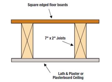 Sound Insulation on London Properties 2